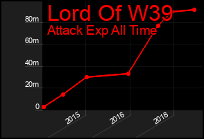 Total Graph of Lord Of W39