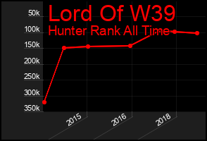 Total Graph of Lord Of W39