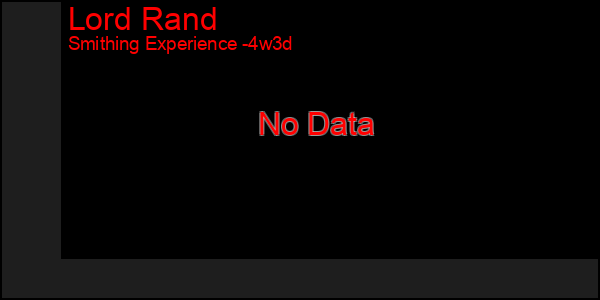 Last 31 Days Graph of Lord Rand