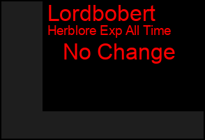 Total Graph of Lordbobert