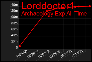 Total Graph of Lorddoctor1