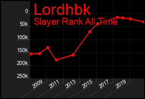 Total Graph of Lordhbk