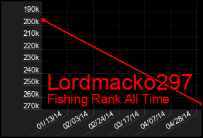 Total Graph of Lordmacko297