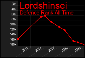 Total Graph of Lordshinsei