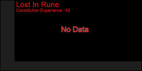 Last 24 Hours Graph of Lost In Rune