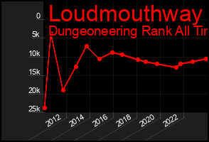 Total Graph of Loudmouthway