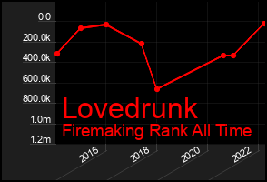 Total Graph of Lovedrunk