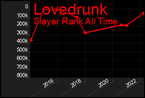 Total Graph of Lovedrunk