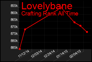 Total Graph of Lovelybane
