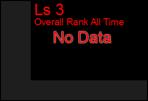 Total Graph of Ls 3