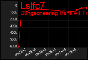 Total Graph of Lslfc7