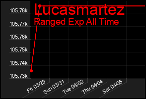 Total Graph of Lucasmartez
