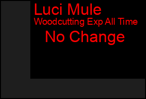 Total Graph of Luci Mule