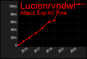 Total Graph of Lucienrvndwl