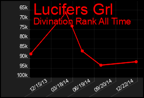 Total Graph of Lucifers Grl