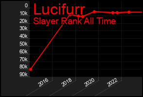Total Graph of Lucifurr