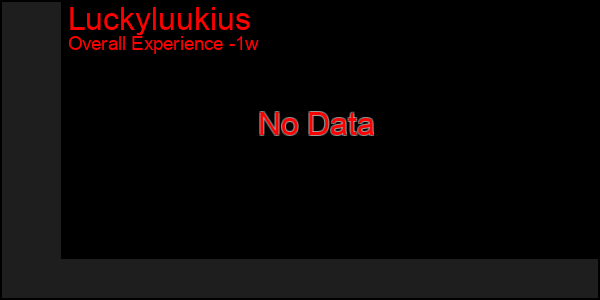 1 Week Graph of Luckyluukius