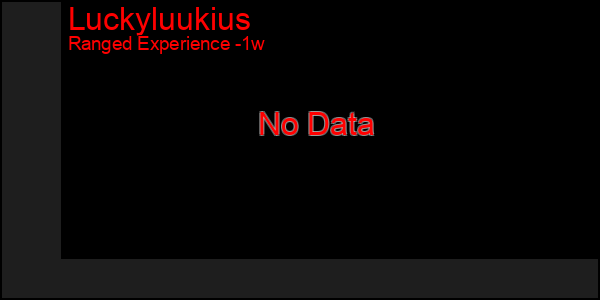 Last 7 Days Graph of Luckyluukius