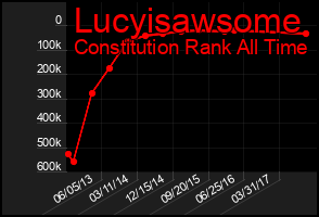 Total Graph of Lucyisawsome