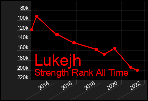 Total Graph of Lukejh