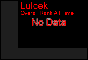Total Graph of Lulcek