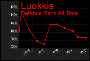Total Graph of Luokkis