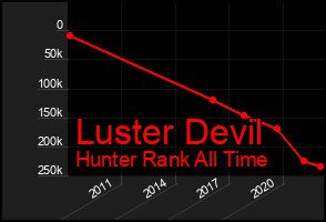 Total Graph of Luster Devil