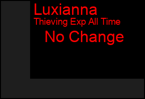 Total Graph of Luxianna