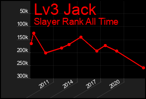 Total Graph of Lv3 Jack