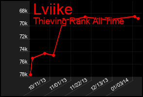 Total Graph of Lviike