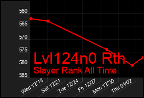 Total Graph of Lvl124n0 Rth
