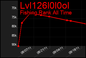 Total Graph of Lvl126l0l0ol