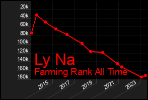 Total Graph of Ly Na
