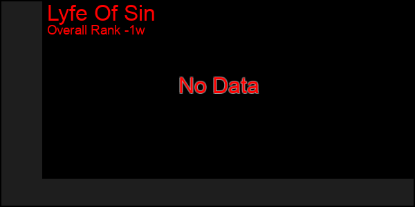 1 Week Graph of Lyfe Of Sin