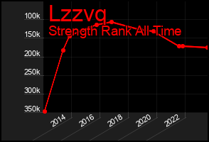Total Graph of Lzzvq