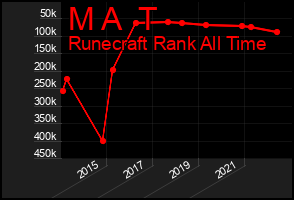 Total Graph of M A  T