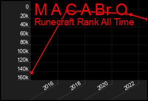 Total Graph of M A C A Br O