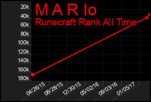Total Graph of M A R Io