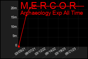 Total Graph of M E R C O R