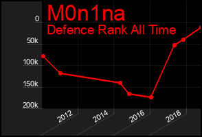 Total Graph of M0n1na