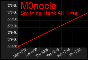 Total Graph of M0nocle