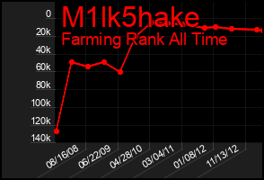 Total Graph of M1lk5hake