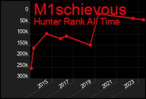 Total Graph of M1schievous