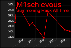Total Graph of M1schievous