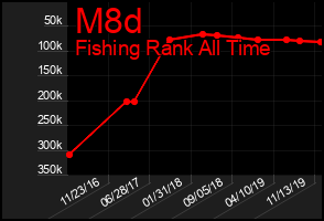 Total Graph of M8d