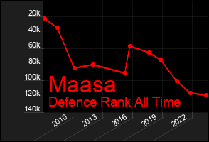 Total Graph of Maasa