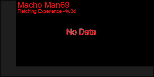 Last 31 Days Graph of Macho Man69