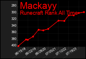 Total Graph of Mackayy