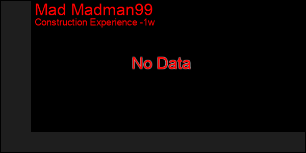 Last 7 Days Graph of Mad Madman99