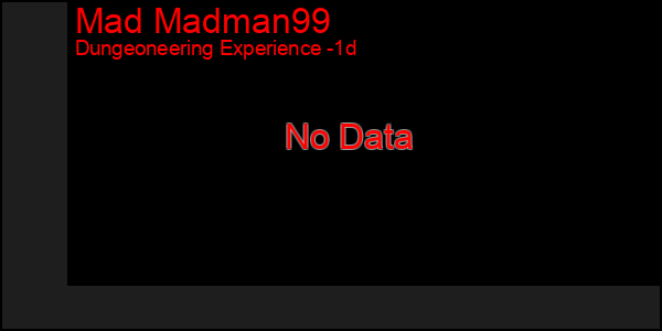 Last 24 Hours Graph of Mad Madman99